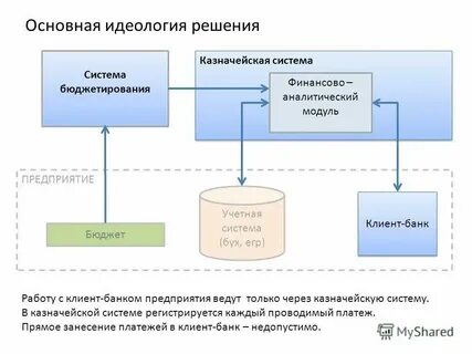 Учетная система