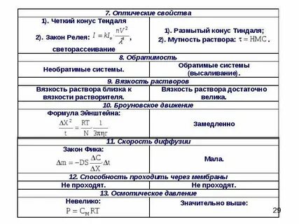 Четких свойства