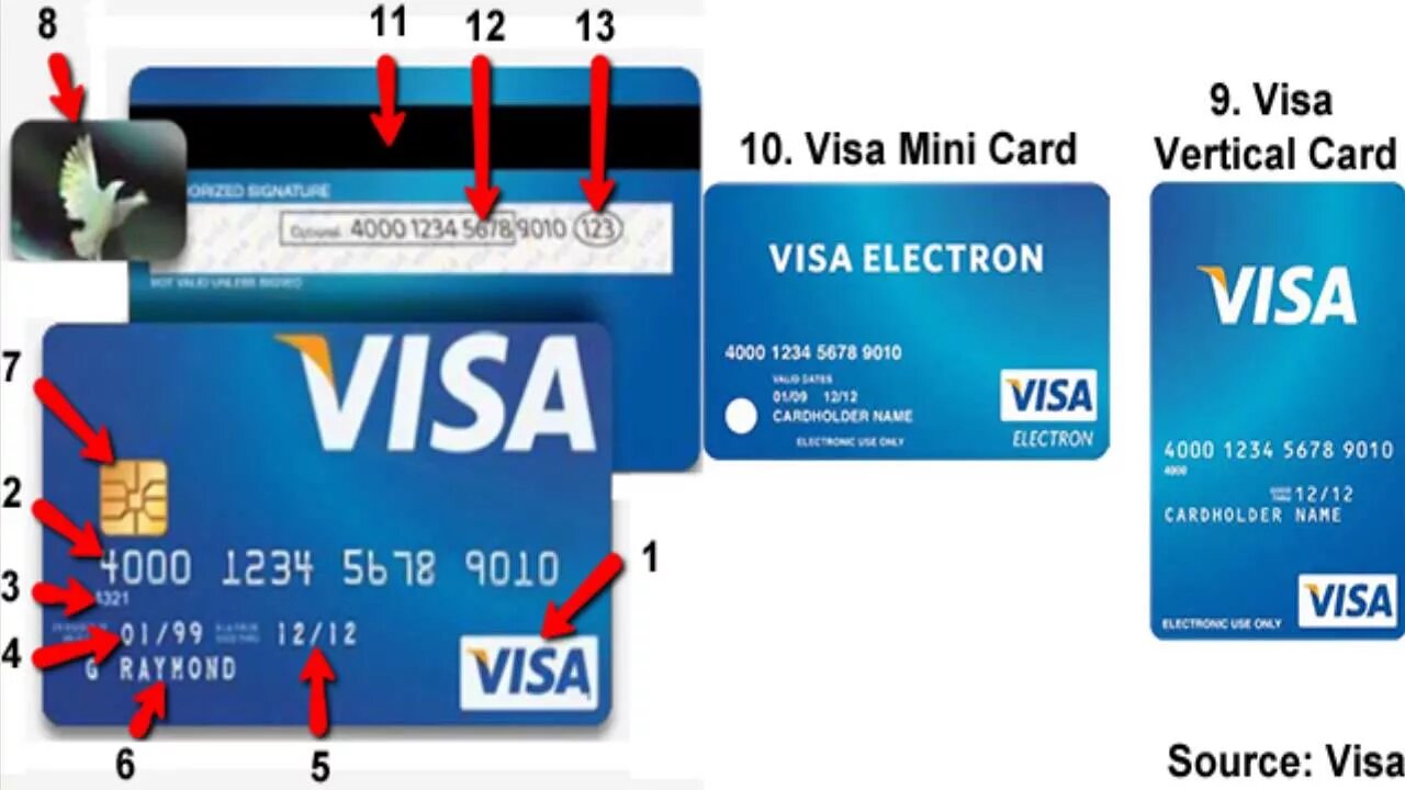 T me valid cards. Карта visa. Zip карты visa. Zip код на карте. Zip code на карте visa.