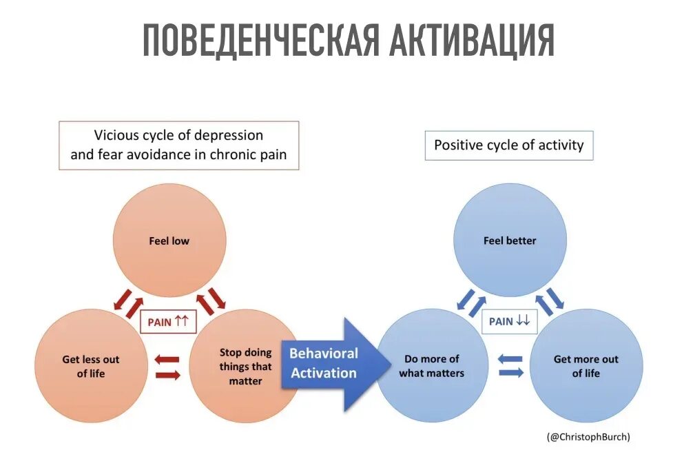 Being and behaviour