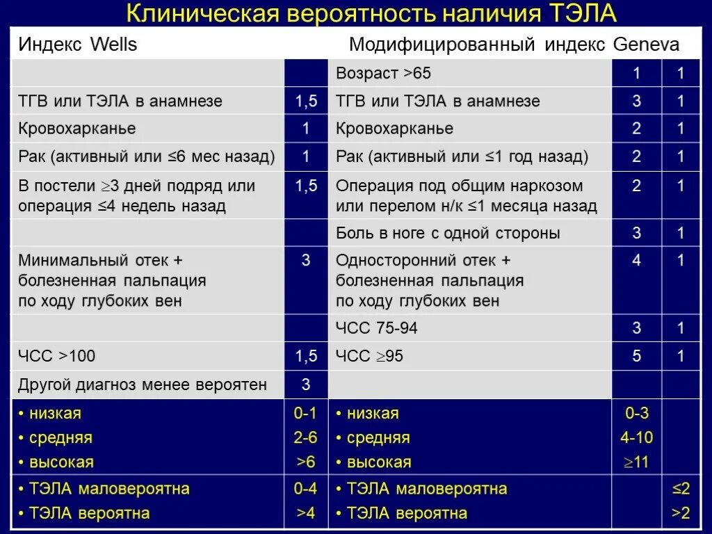 Тэла клинические рекомендации. Клинические рекомендации по Тэла. Тэла рекомендации для пациентов. Рекомендации при Тэла клинические. Клинические рекомендации тромбоэмболических осложнений