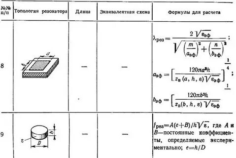 Резонатор значение