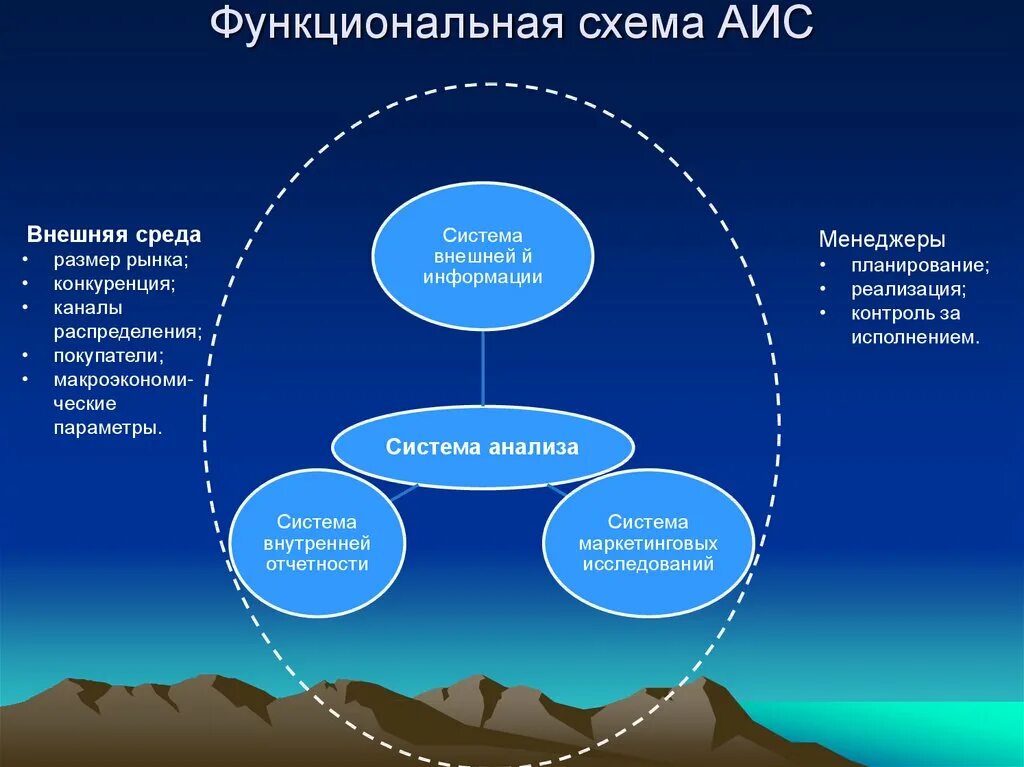 Функциональная схема аим. Функциональная схема АИС. . Функциональная схема АИ. Структура АИС. Функциональные аис