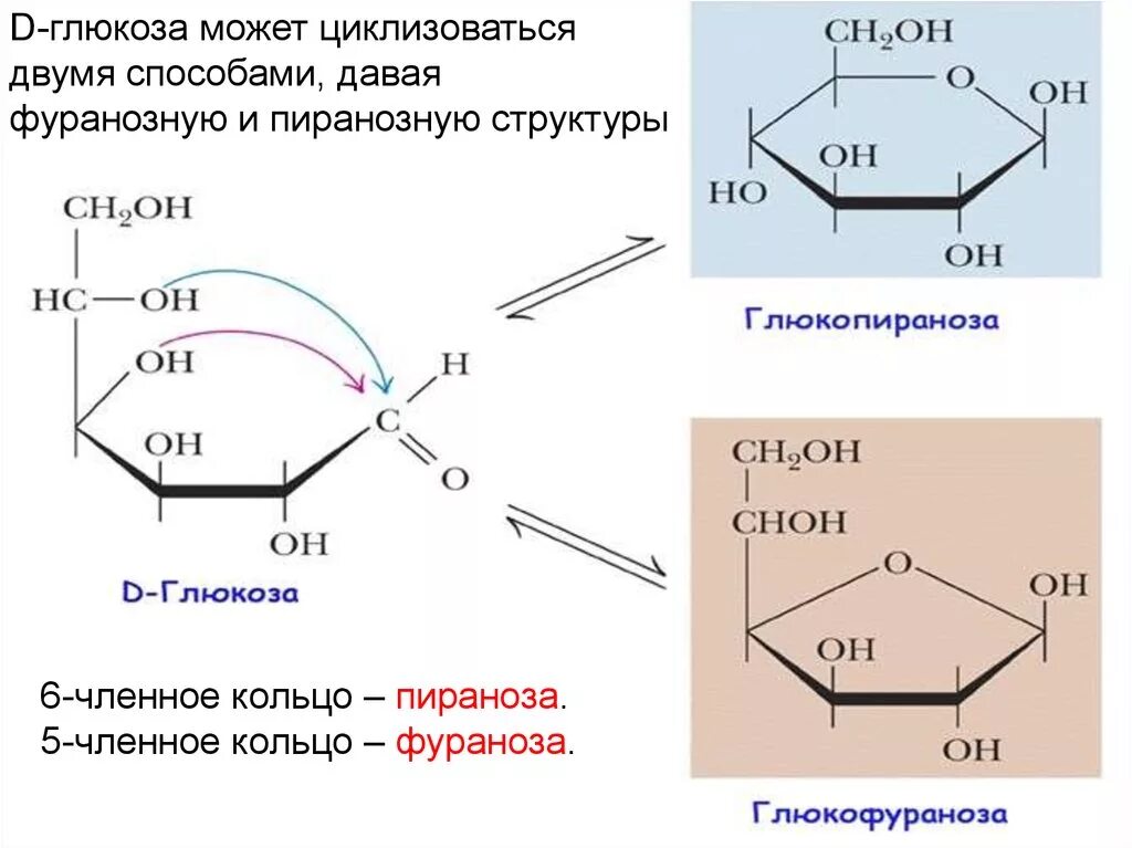 Глюкоза какую давать