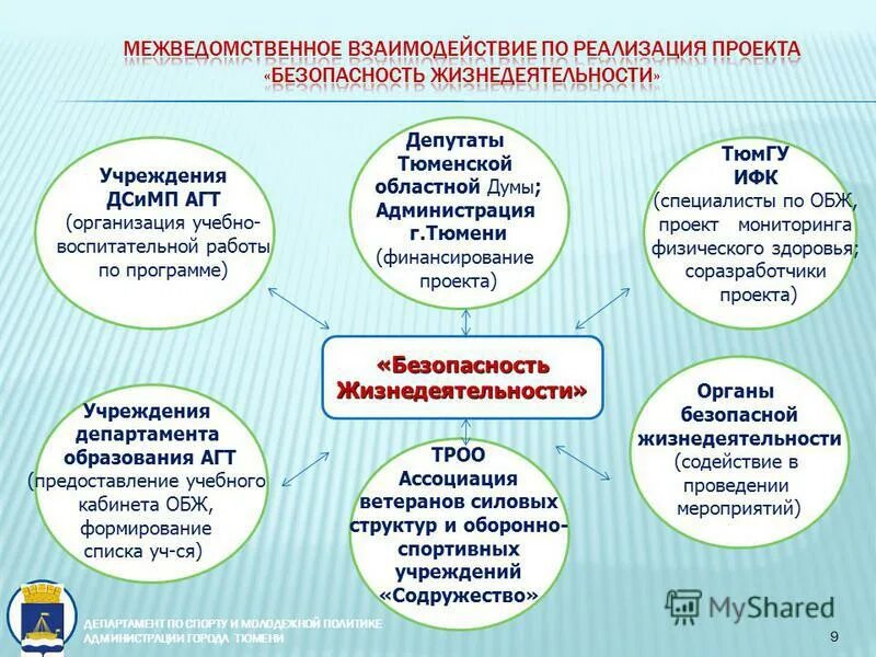 структура отдела образования. схема сети образовательного учреждения. структурное подразделение отдела образования. образовательные учреждения департамента образования. взаимодействие образовательных организаций.