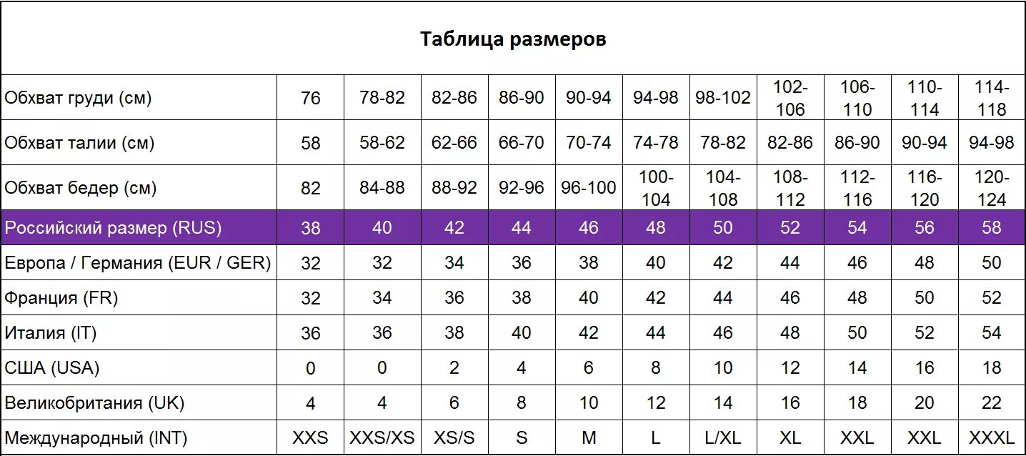 Блица размеров. Соответствие размеров женской одежды Европы и России таблица. Размерная сетка европейская и Российская. Таблица размеров Россия Европа. Размеры европейские и русские таблица.