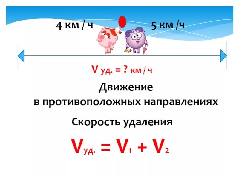 Задачи на скорость формулы