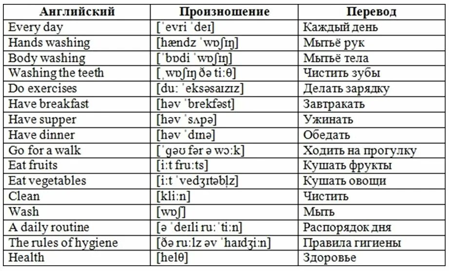 Лексика здоровье. Лексика английский с транскрипцией. Транскрипция английских словосочетаний. Clean транскрипция. Транскрипция предложения.