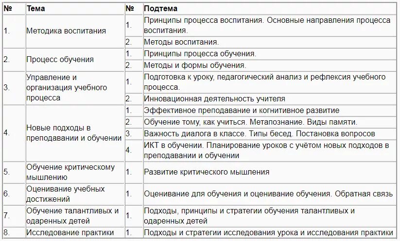 НКТ тестирование для учителей. Тест тестирование аттестация. Тест для аттестации руководителя школы. Тесты по педагогике и методике обучения в РК С ответами.