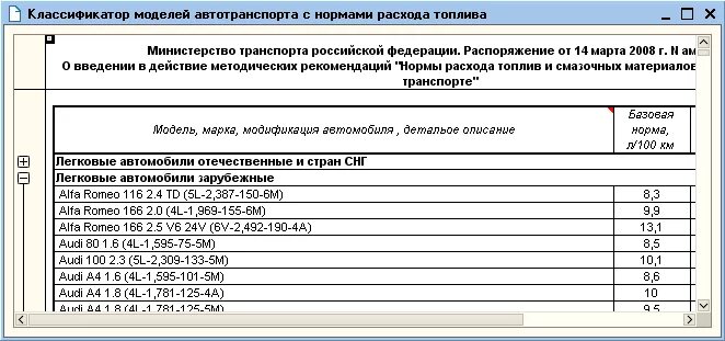 Нормы расхода топлива Минтранс РФ таблица. Минтранс таблица расходов топлива нормы топлива. Нормы расхода топлива на автомобильном транспорте таблица. Нормы списания бензина. Распоряжение минтранса 2021