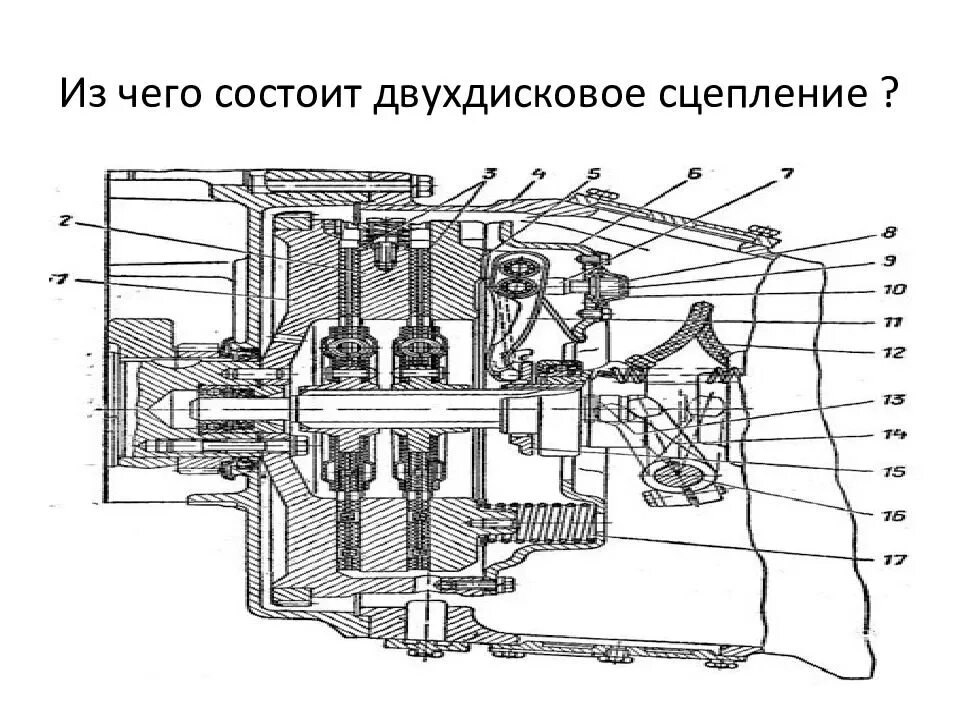 Регулировка сцепления камаз двухдисковое зазор. Сцепление ямз 236 двухдисковое схема. корзина сцепления ямз 236 двухдисковая схема. сухого фрикционного двухдискового сцепления. сцепление камаз 740 двухдисковое.