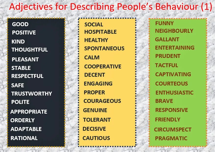 Formule of covariation. Adjectives to describe. Внешность на английском. Personality traits с переводом. Character personality.