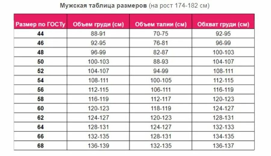 Рост размер. Размеры по росту. Размер на рост 174. Рост 174 какой размер одежды. Какой размер у мужа