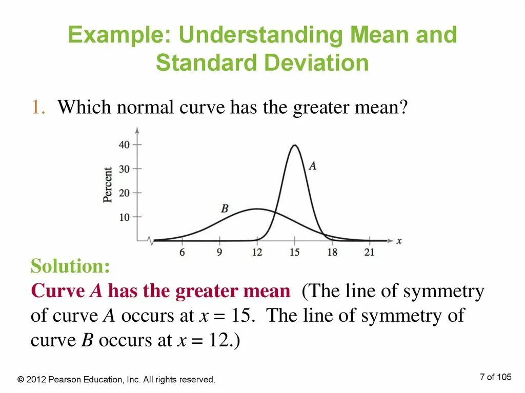 Mean deviation. Mean and Standard deviation. Normal distribution +-Standard deviation. Standard deviation example. Standard deviation curve.