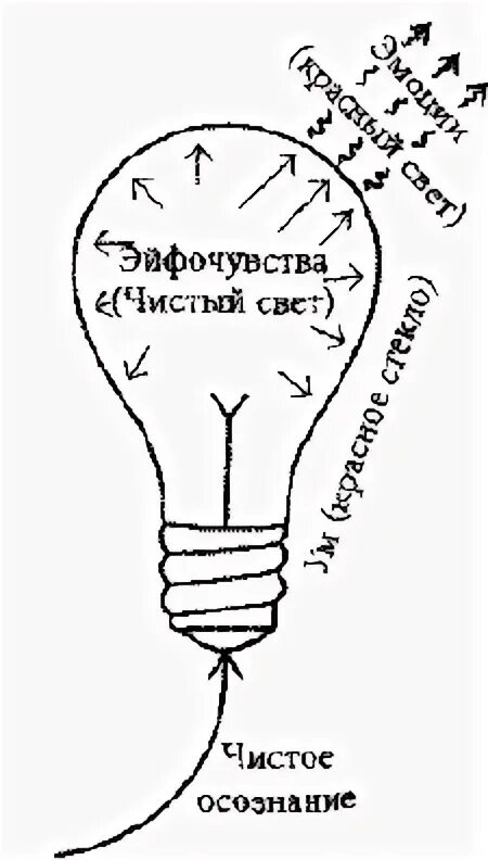 Квантовое смещение. Квантовые методики исцеления. Мгновенное исцеление техника квантового. Кинслоу квантовое смещение. Мгновенное исцеление техника