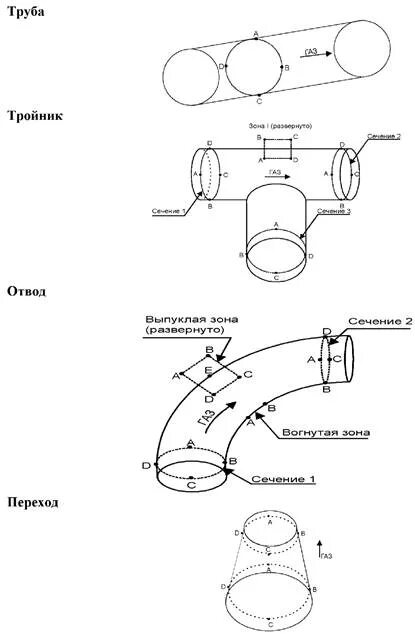 Контроль толщины стенки трубы