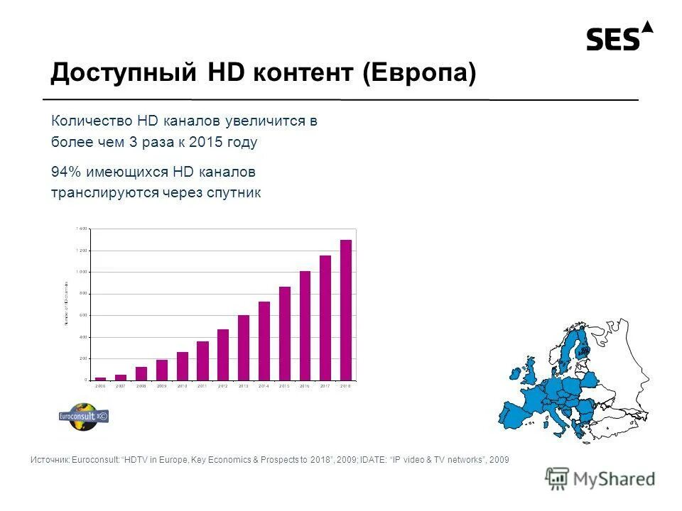 Евро сколько раз