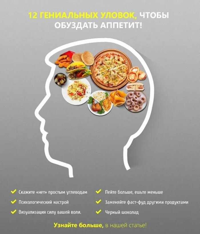 Обуздать значение. Как обуздать аппетит. как обуздать аппетит картинки. визуальный аппетит.