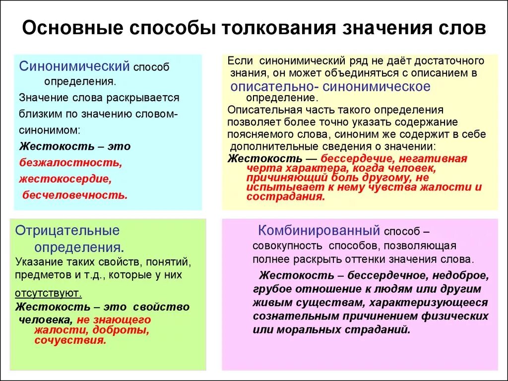 Способы определения слова. Способы определения значения слова. Синонимический способ определения. Способы толкования лексического значения. Лексическое слово негативный