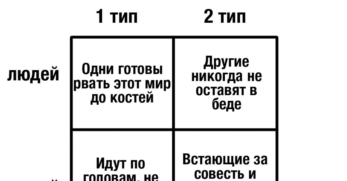 Текст 2 типа людей. Два типа личности. 2 Типа людей текст. Макс Корж два типа людей. Текст песни 2 типа людей.