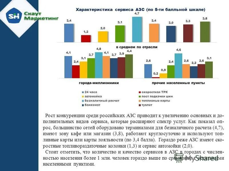 характеристика сервисов интернет