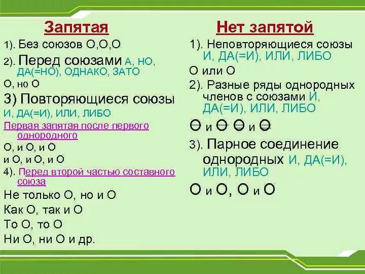 Когда ставится запятая при повторяющемся Союзе и. Союз да ставится запятая или нет. Когда перед и после Союза и ставится запятая. Когда перед союзом но ставится запятая. Перед следует ставить запятую