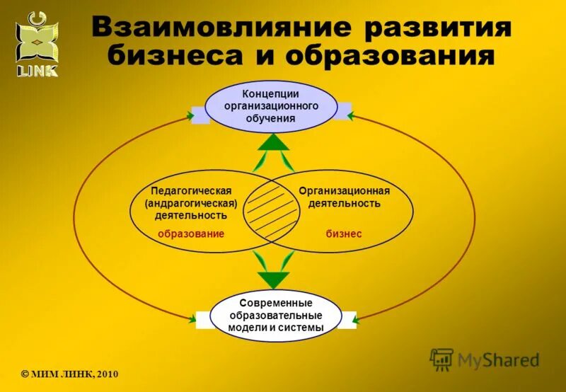 Современная образовательная модель