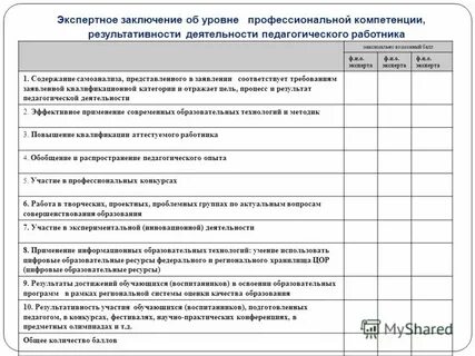 Для чего необходима оценка компетенции результативности деятельности