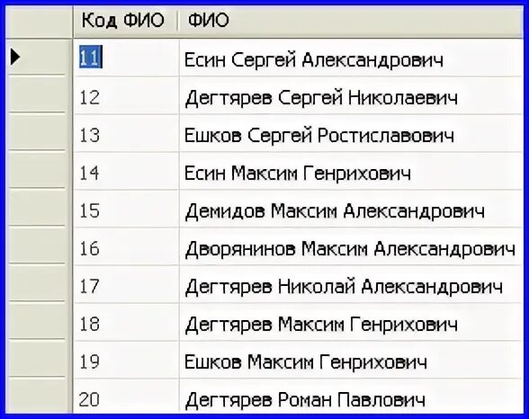 Фамилия имя отчество в таблице