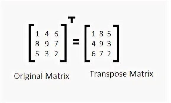 Transposing matrix. Transpose matrix. 19-3-11 программа в матрице. 3d transpose matrix. functional transposition.