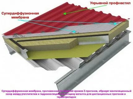 Утепление под профнастил