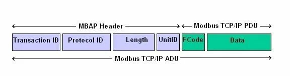 Modbus linux