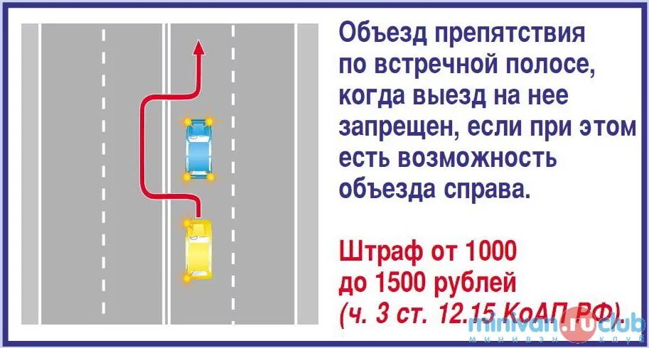 Выезд на встречное движение штраф. Объезд препятствия. Выезд на полосу встречного движения. Объезд препятствия через сплошную линию разметки. Объезд препятствия слева и справа.