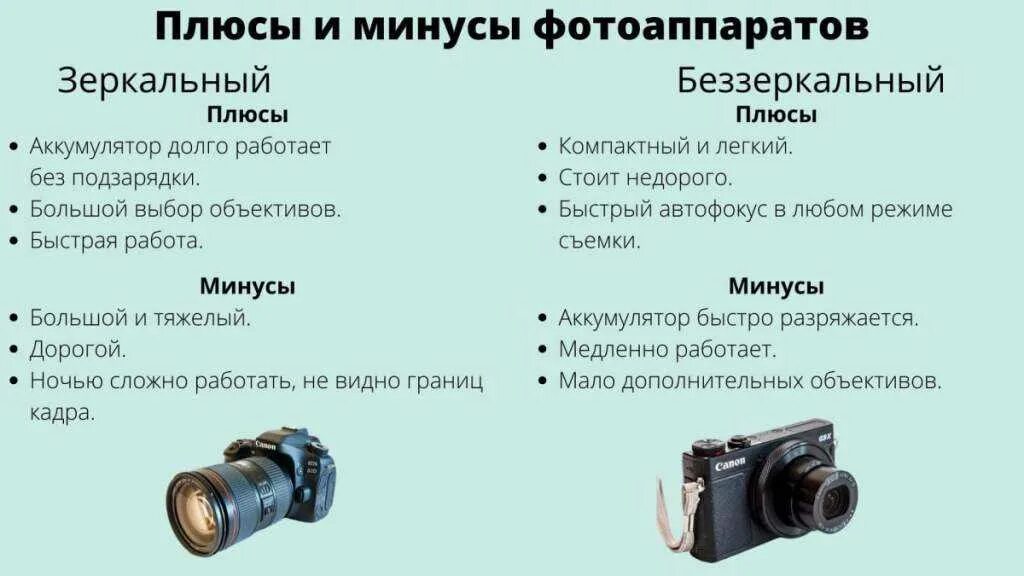 Фотоаппарат зеркальный. Преимущества зеркальных фотоаппаратов. Зеркальная и беззеркальная камера отличия. Зеркальные и беззеркальные фотоаппараты разница.