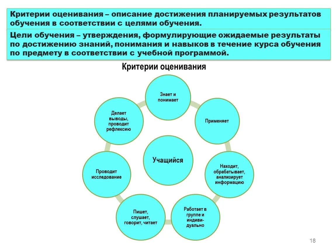 Критериального оценивания учебных достижений обучающихся. Критерии оценивания учебных достижений учащихся.. Критерии оценки достижения ожидаемого результата. Критерии оценки результатов обучения. Оцените результаты обучения