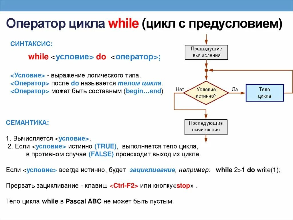 Получение насколько. Алгоритм цикла while. Оператор цикла с условием Паскаль. Оператор цикла c предусловием. Оператор цикла с предусловием while.