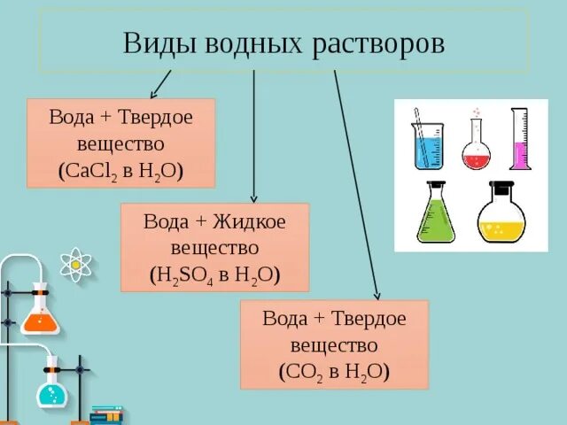 Растворы 5 класс