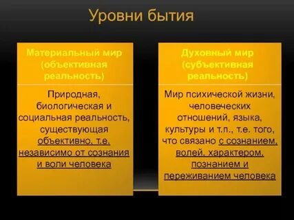 Что может подтвердить существование объективной реальности