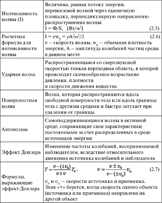 Механические и электромагнитные волны таблица. Механические волны формулы. Сравнительная таблица механических и электромагнитных колебаний. Сравнение механических и электромагнитных волн таблица. Характеристики волны в физике.