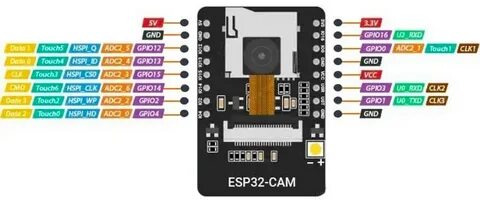 Esp32 cam проекты