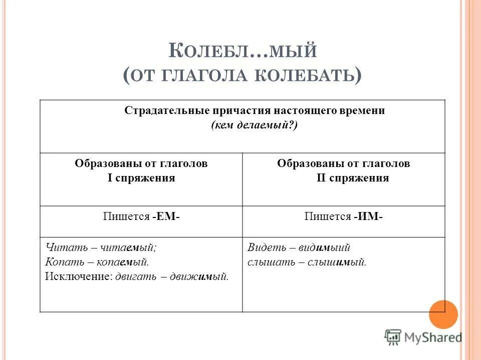 Образование страдательных причастий прошедшего времени. Страдательные причастия настоящего времени. Колебать страдательное причастие настоящего времени. Колебать страдательное причастие настоящего времени. Страдательные причастия настоящего времени образуются.