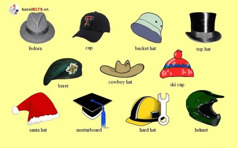 Wie hat er. Головные уборы названия. Головные уборы на английском языке. Английская шляпа. Разновидности шляп названия.