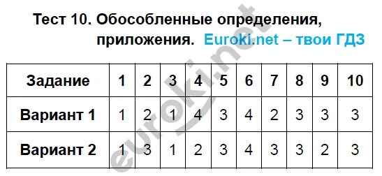 Тест обособленные обстоятельства 8 класс с ответами