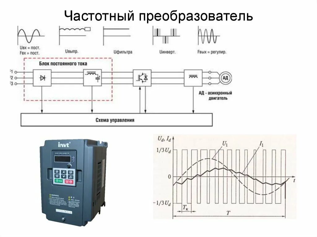 Схема включения частотного преобразователя на 2 электродвигателя. Частотный преобразователь 220 КВТ схема подключения. Схема частотного преобразователя 380в. Схема управления электродвигателями преобразователем частоты. Устройство преобразователя частоты