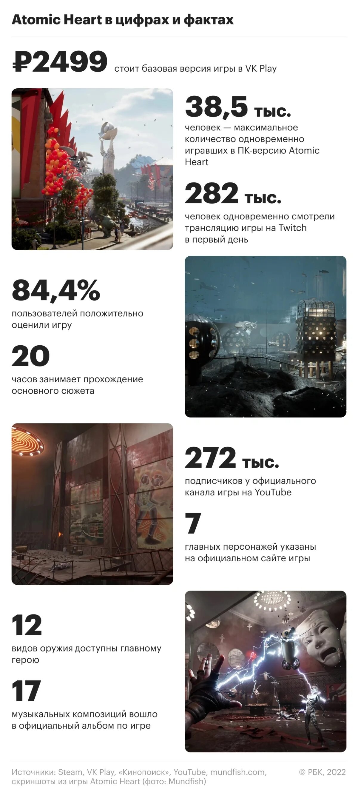 Бюджет Atomic Heart. Atomic Heart системные требования. Российская игра Atomic Heart. Сколько стоила разработка атомик харт