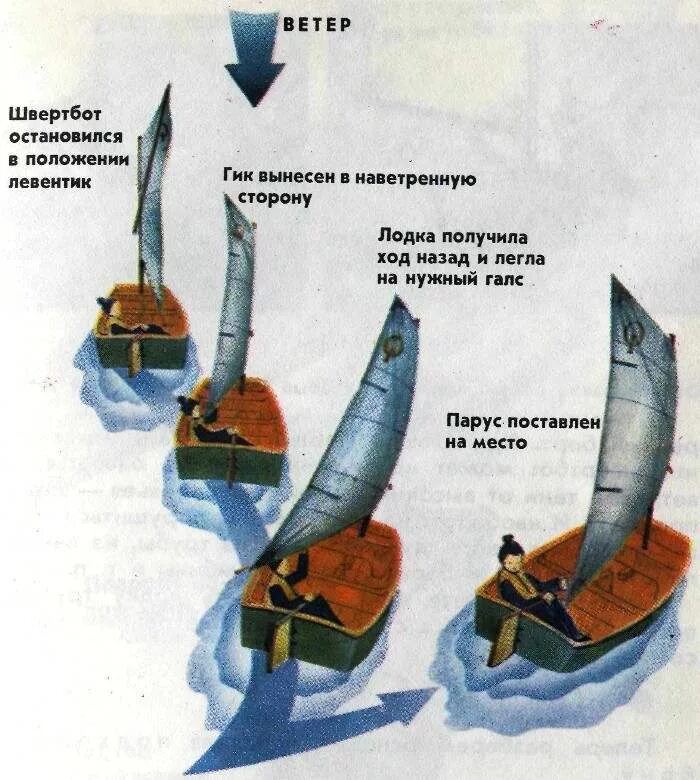 Оверштаг и фордевинд что это. Повороты оверштаг и фордевинд схема. Галсы парусного судна схема. Поворот оверштаг на швертботе. Повороты оверштаг и фордевинд схема.