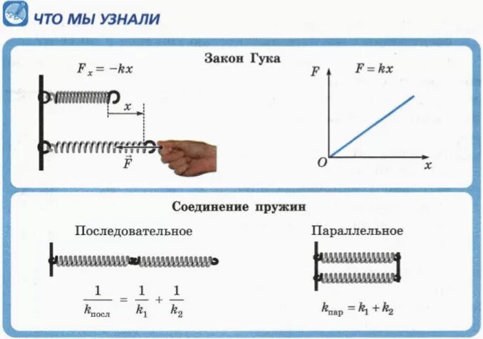 Последовательное соединение пружин