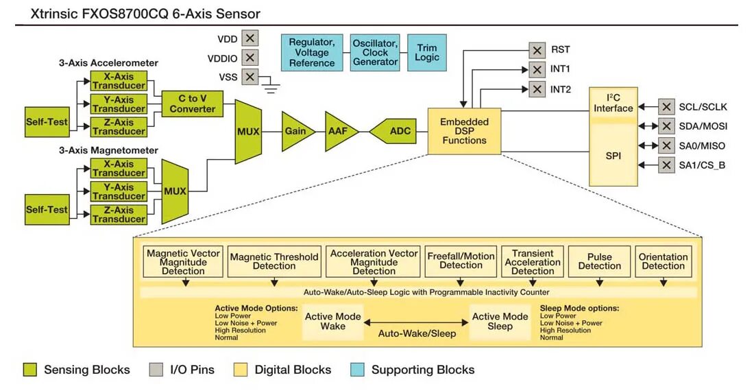 Tracking activity. Arcgis tablets. Технология econavi. Splunk events. Virus warning, boot virus detection.