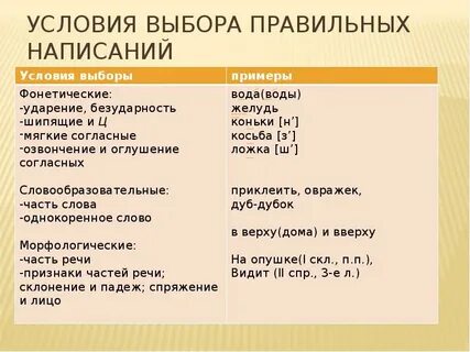Правильное написание праздник
