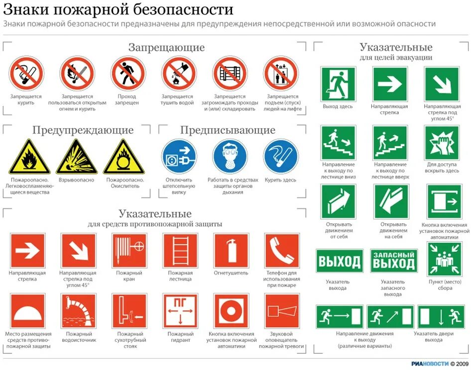 Знаки пожарной безопасности. Знак безопасности. Знаки противопожарной безопасности. Пожарные таблички.